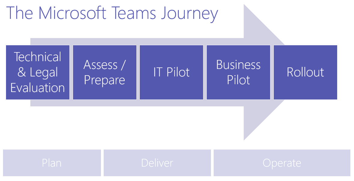 ImplementMicrosoftTeams ImplementMicrosoftTeams