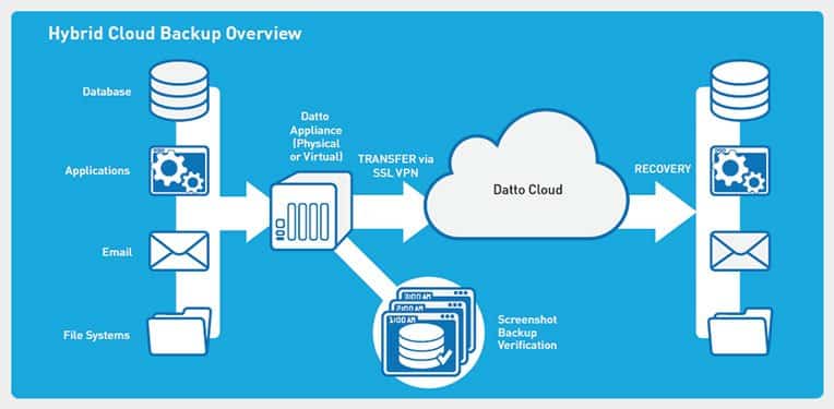 datto-backup datto-backup