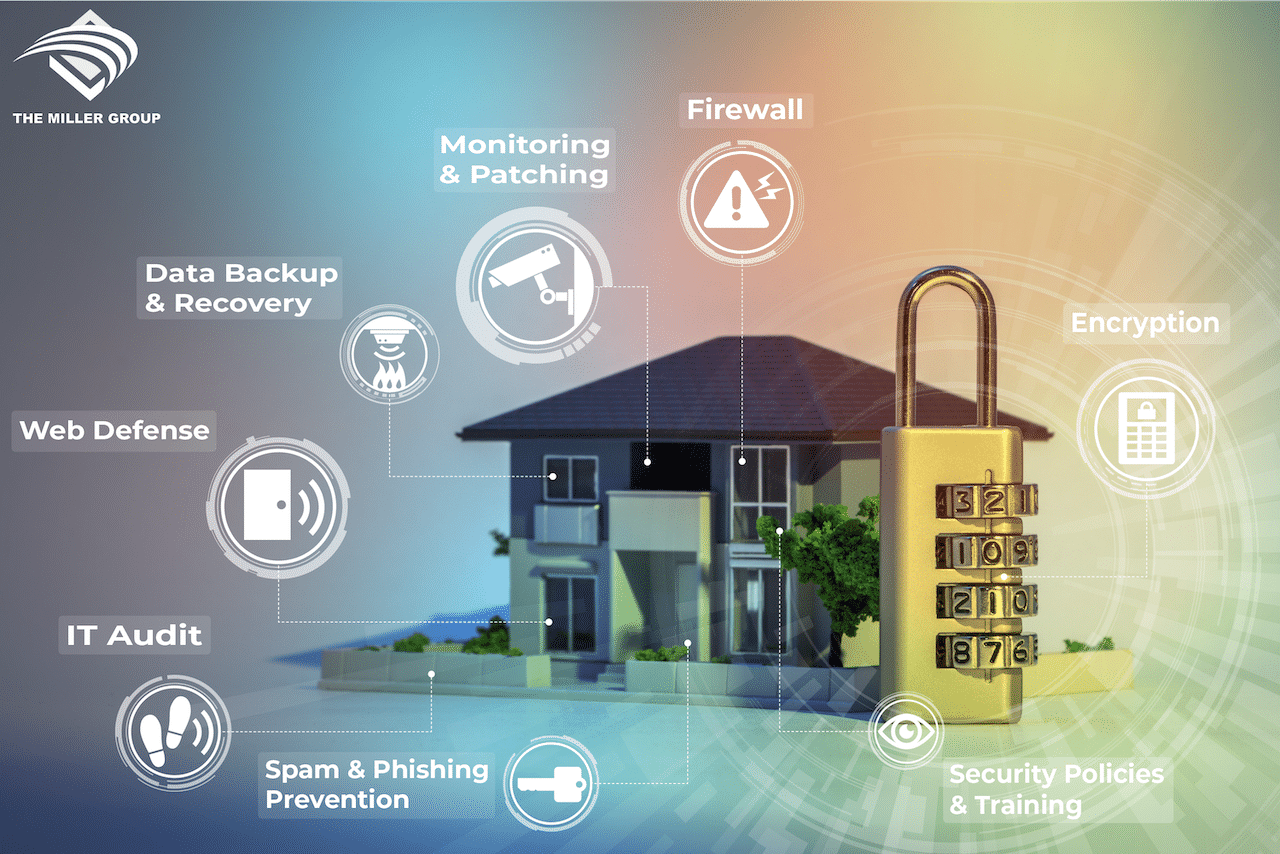 Layers of Security House Layers of IT Security House for best IT Security Practices